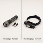 LED-pannlampa med Uppladdningsbart Batteri och USB-laddning för Mörka Kvällar och Arbete med Båda Händerna, 2000 mAh