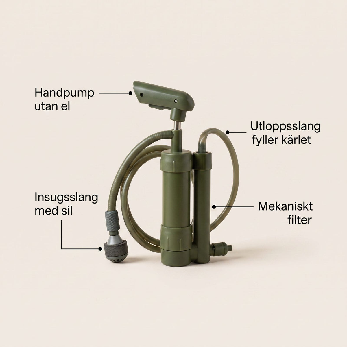 Vattenfilterpump med Handpump och Slang för Kris och Beredskap, Mekaniskt Filter